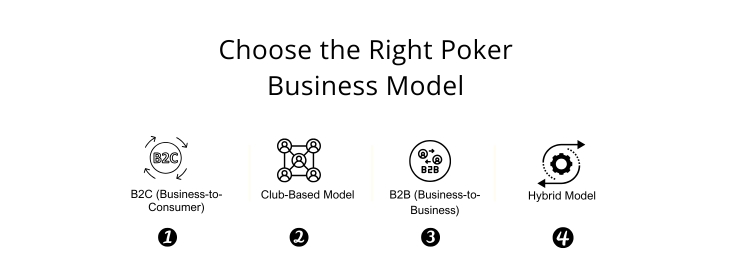 Choose the Right Poker Business Model